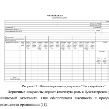 Иллюстрация №2: Анализ и проектирование ИС учета сдельной оплаты труда (Курсовые работы - Информационные технологии).